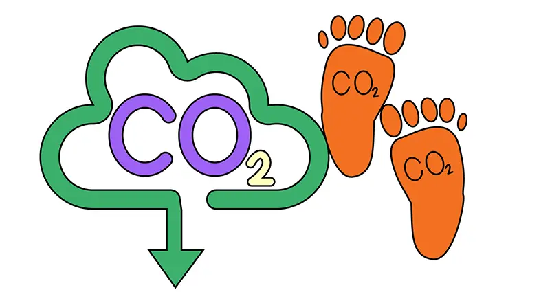 Footprints leading to a cloud labeled with "CO2" to illustrate carbon dioxide emissions and their environmental impact.