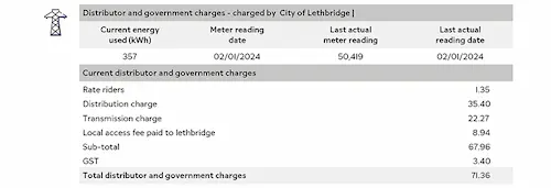 electric distibution portion of bill