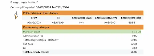 display of mirco generation credit part of the bill