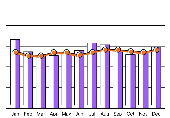 A graph depicting the average monthly temperatures throughout the year, with labeled axes for clarity.