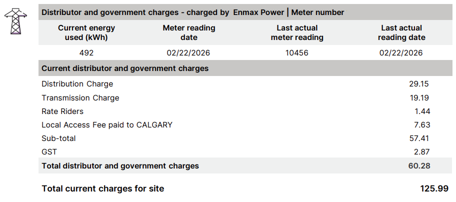 electric distibution portion of bill