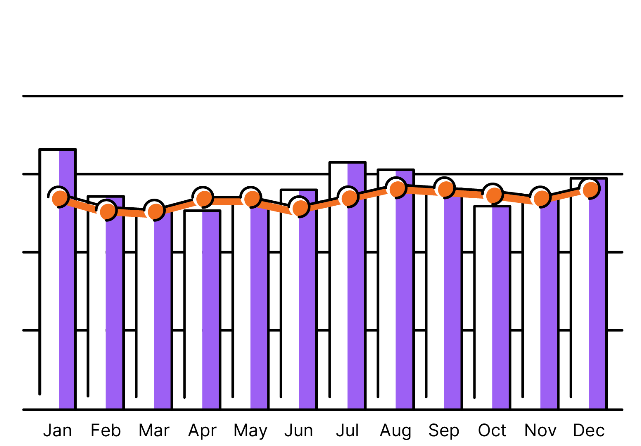 Average Billing Payment Option Direct Energy