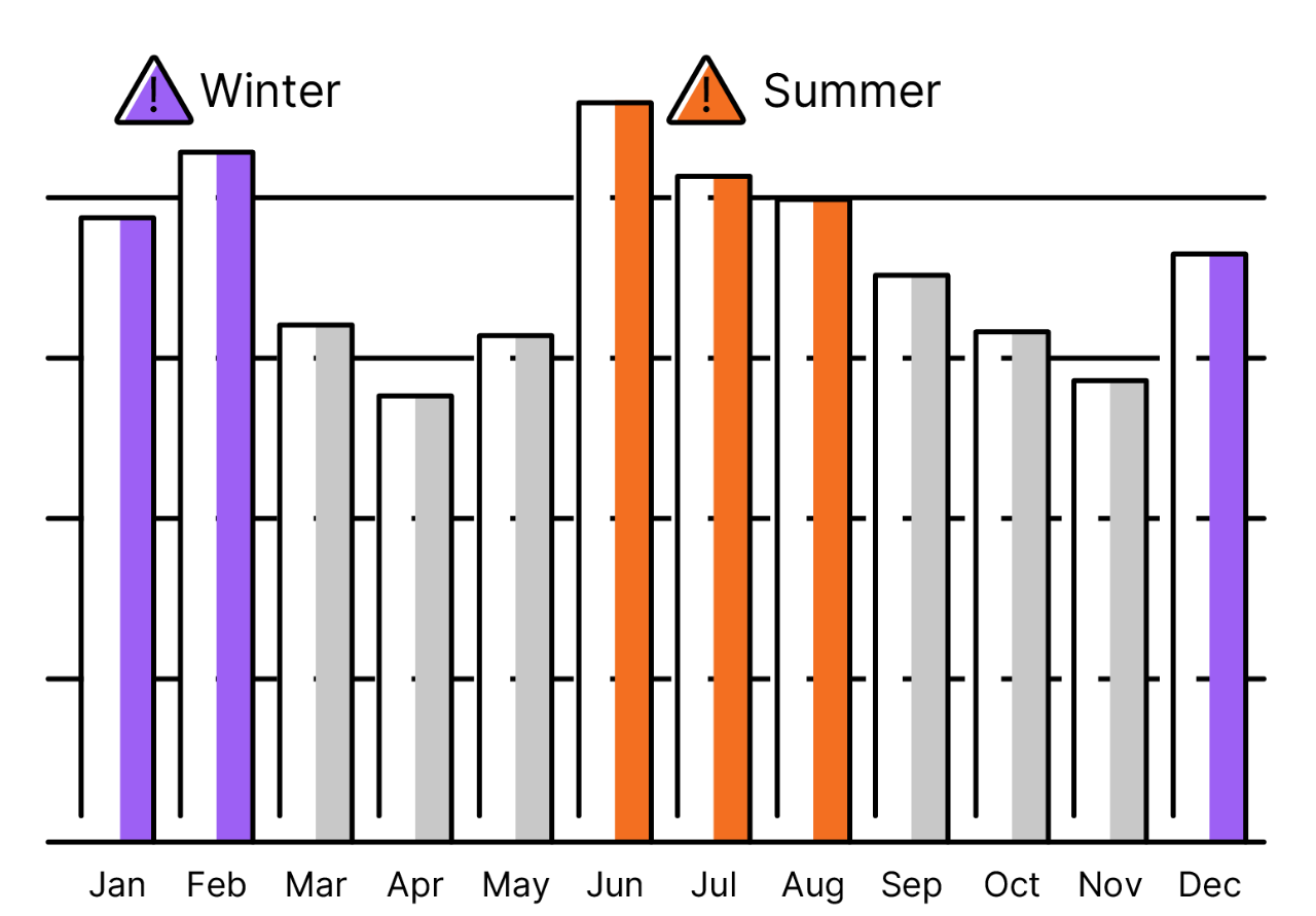 Average Billing Payment Option Direct Energy